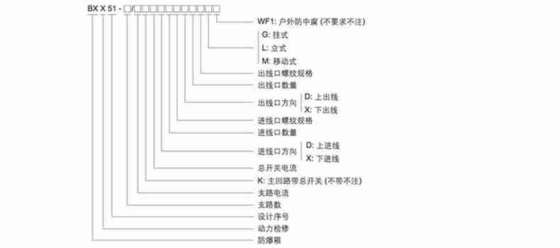 動力防爆檢修箱3.jpg