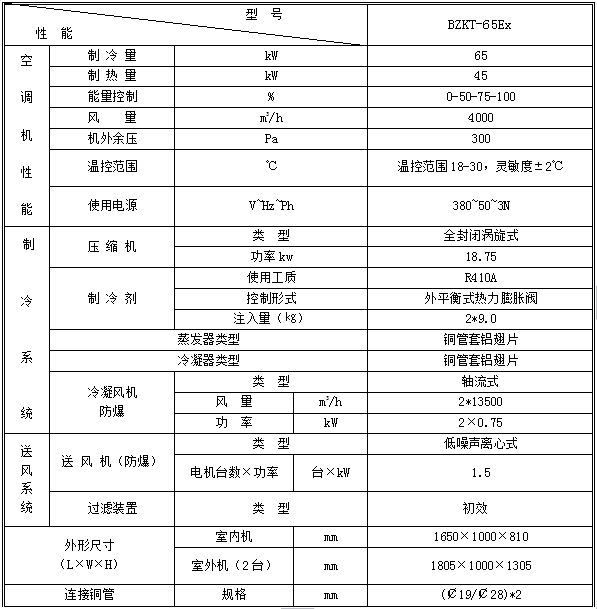 全新風(fēng)吊頂式防爆空調(diào)機(jī)組BZKT-65Ex.jpg