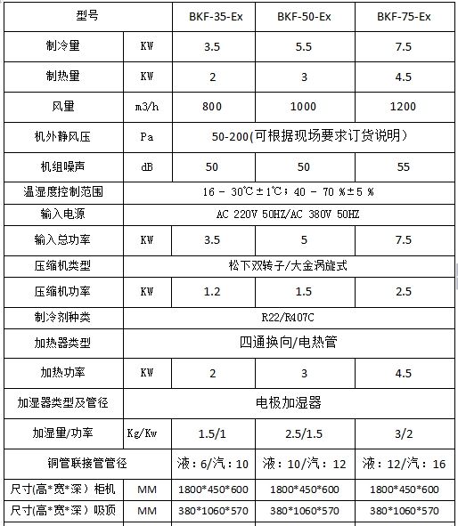 恒溫恒濕型防爆空調(diào)-規(guī)格表.jpg